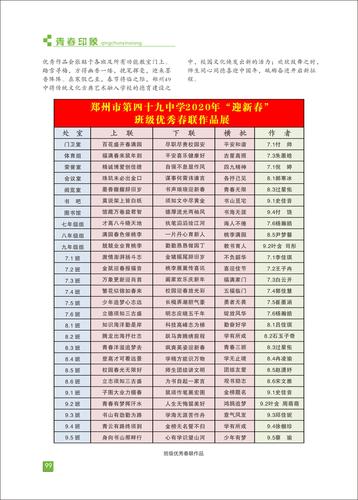 页码 (99) 页码 (99)