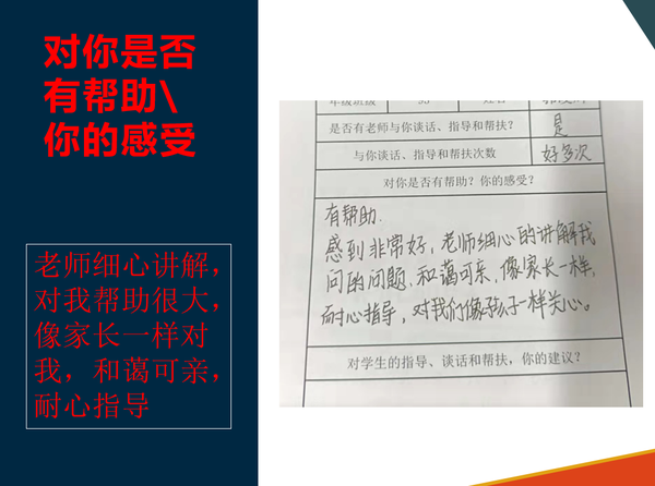 在调查问卷中,同学们为“春雨”行动点赞。 在调查问卷中,同学们为“春雨”行动点赞。