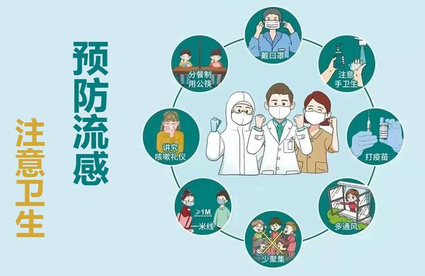 预防流感